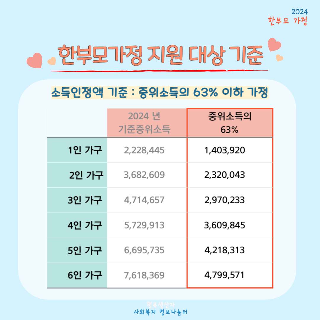 2024년 한부모가족 자격 기준 및 지원금 혜택 총정리