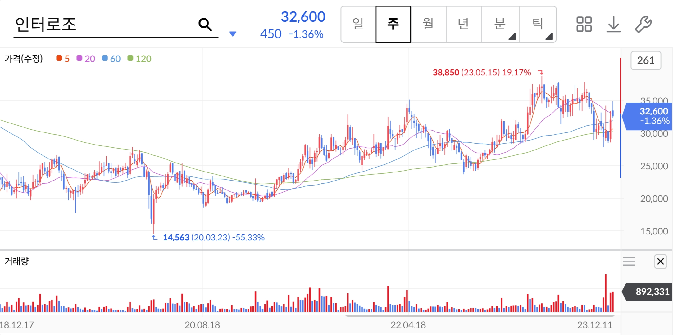 인터로조-주가-전망-배당금-알아보기