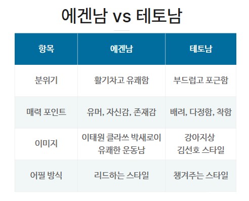 에겐남, 테토녀, 테토남, 에겐녀 뜻