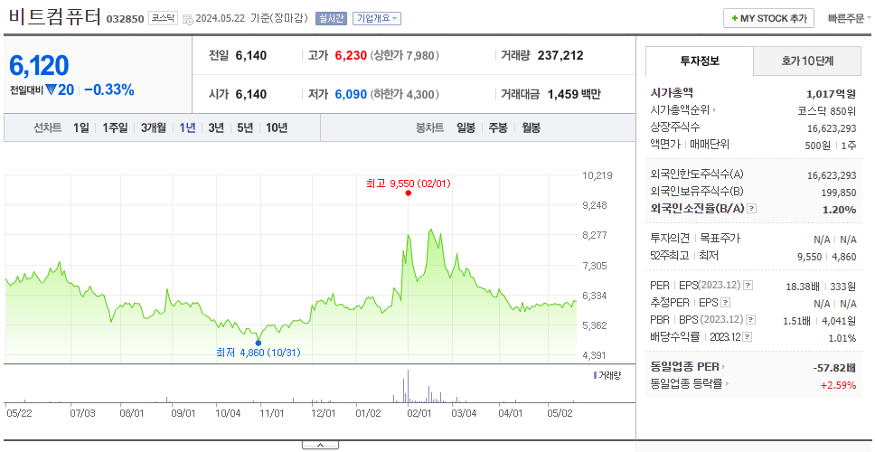 비트컴퓨터_주가