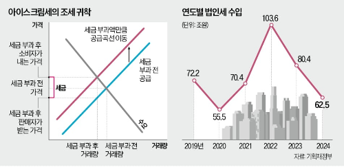 법인세율, 이렇게 따져야 유리하다!