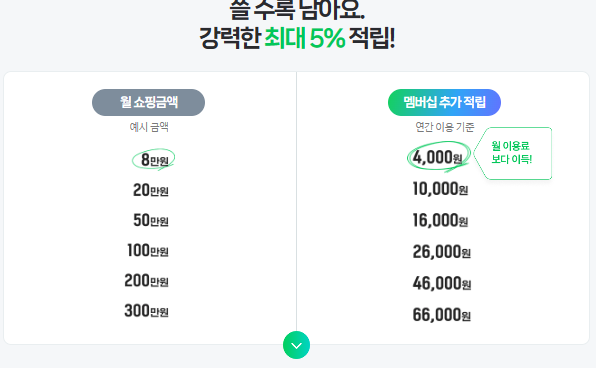스포티비 무료로 보는 방법