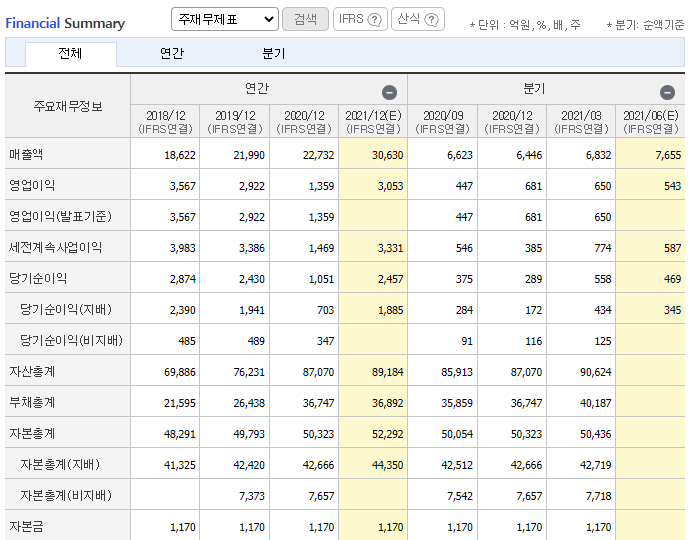 면세점관련주현대백화점재무제표