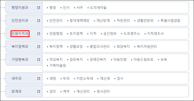 홍성군청-조직도