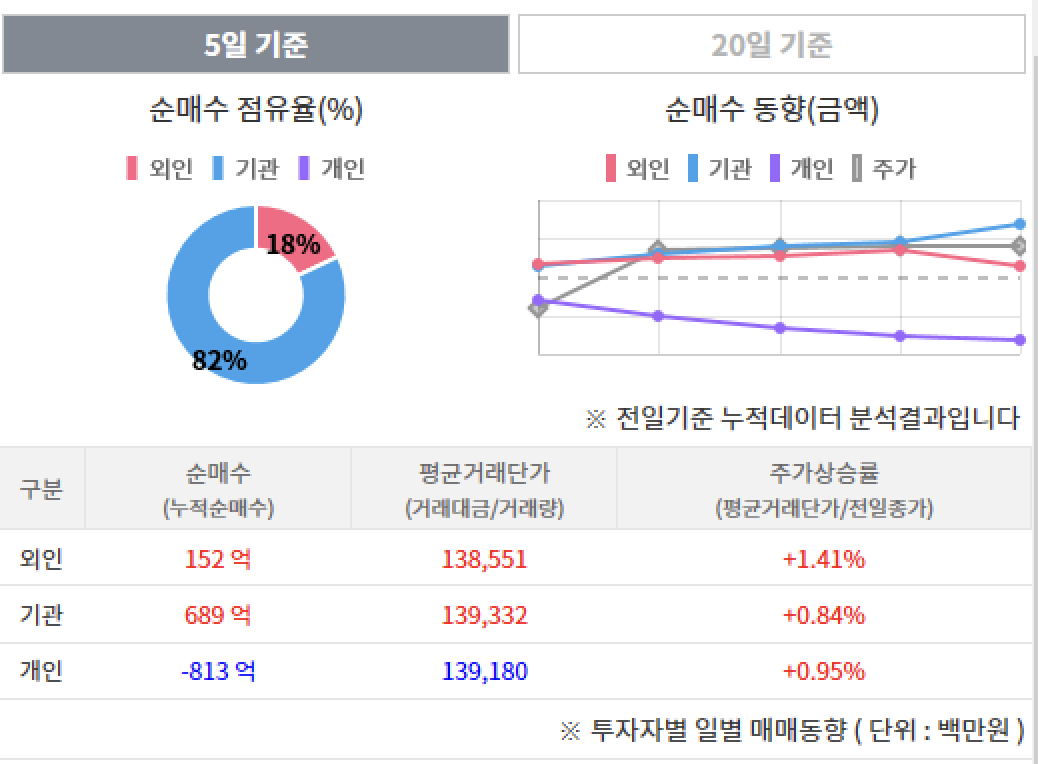 에코프로머티-주가-분석