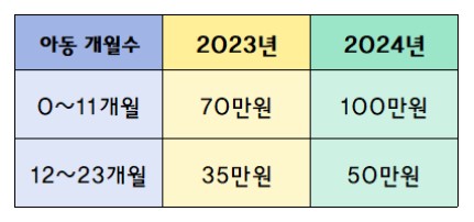부모급여