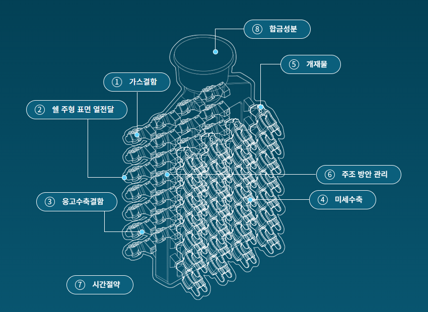 (주)애니캐스팅 정밀주조 사진