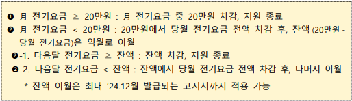 소상공인 전기요금 유형별 제출서류 확인 지원 절차 방법(출처-공고문)