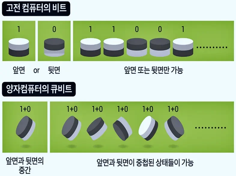 양자컴퓨터 관련 이미지