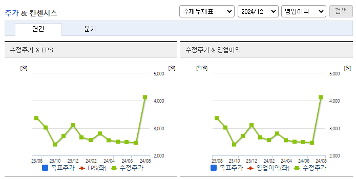 진매트릭스_컨센서스