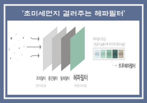 공기청정기 고르는 방법