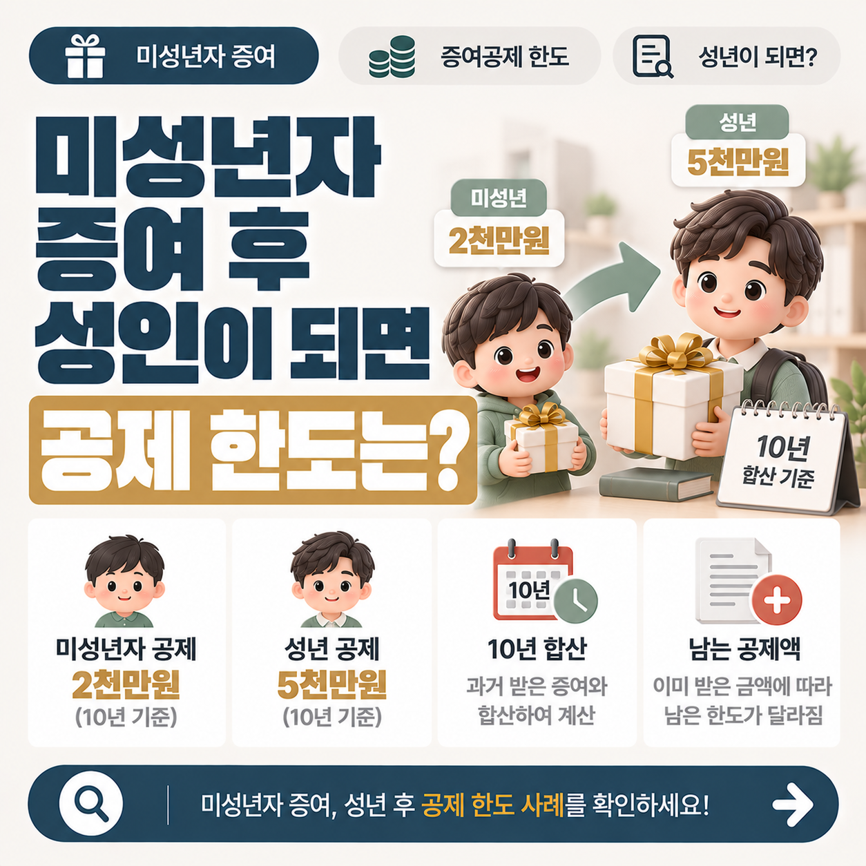미성년자 증여 후 성년이 되었을 때 증여재산공제 한도가 어떻게 달라지는지 보여주는 이미지