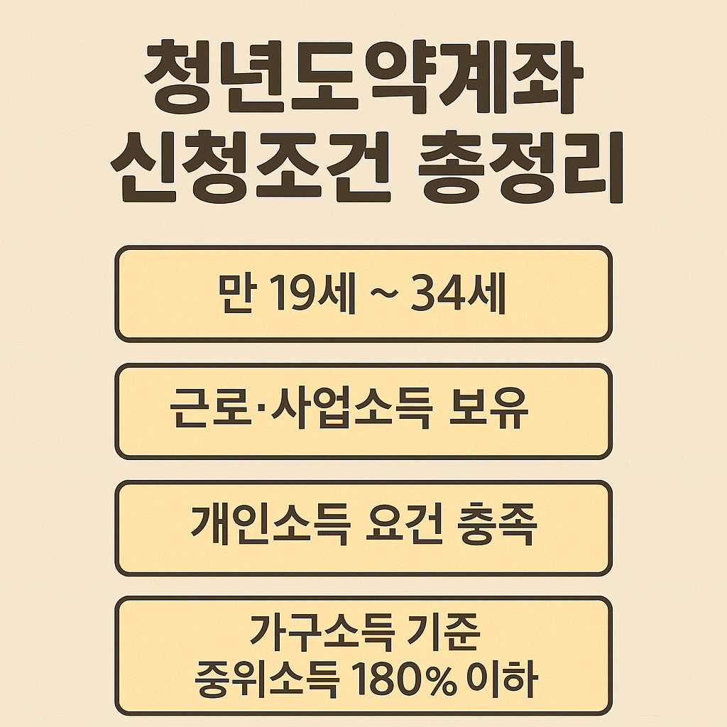 청년도약계좌 신청조건 총정리｜2025년 청년 자산형성 요건 쉽게 확인