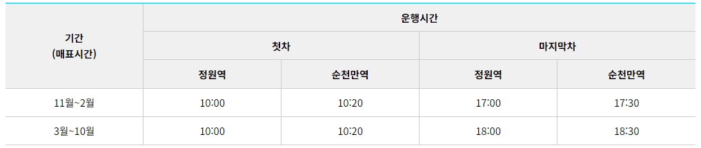 순천만 국가정원 스카이큐브 탑승권 운행시간 요금 왕복권 편도권 티켓 예매