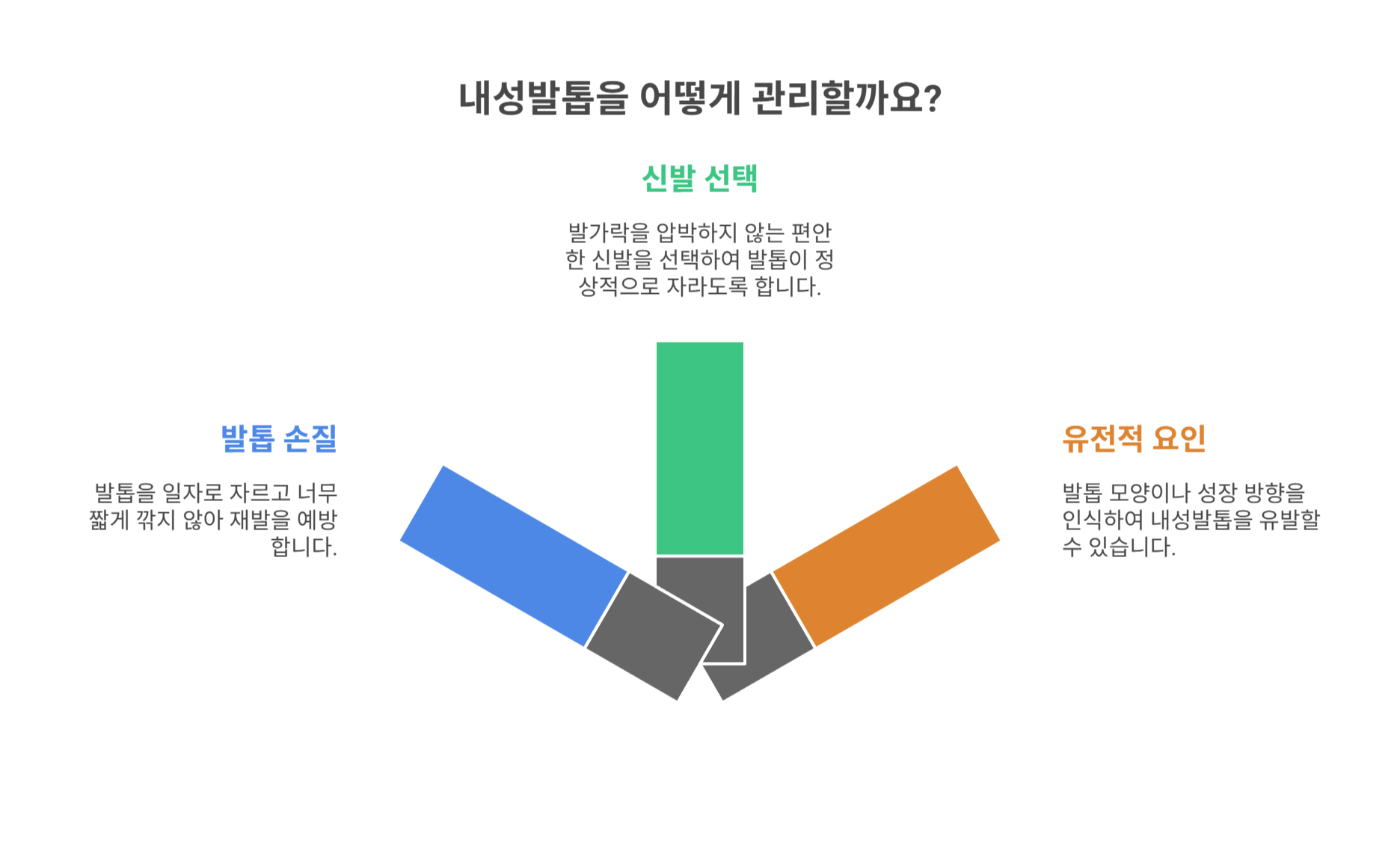 내성발톱이란? 증상과 원인
