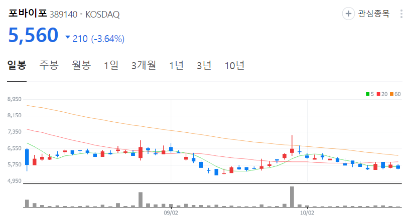 포바이포-주가-일봉