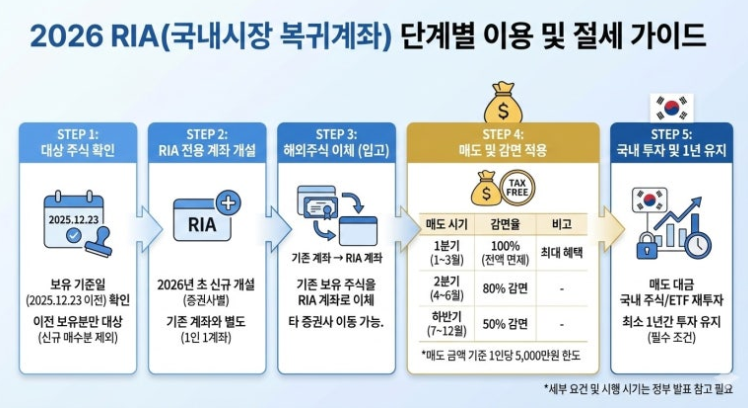 RIA계좌-사진5