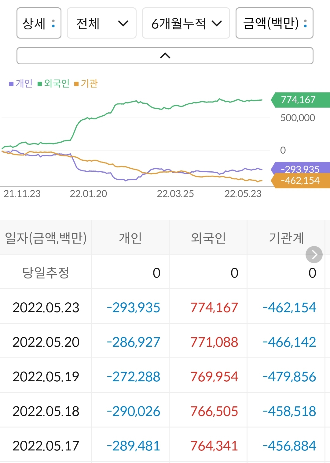 KB금융 누적 수급