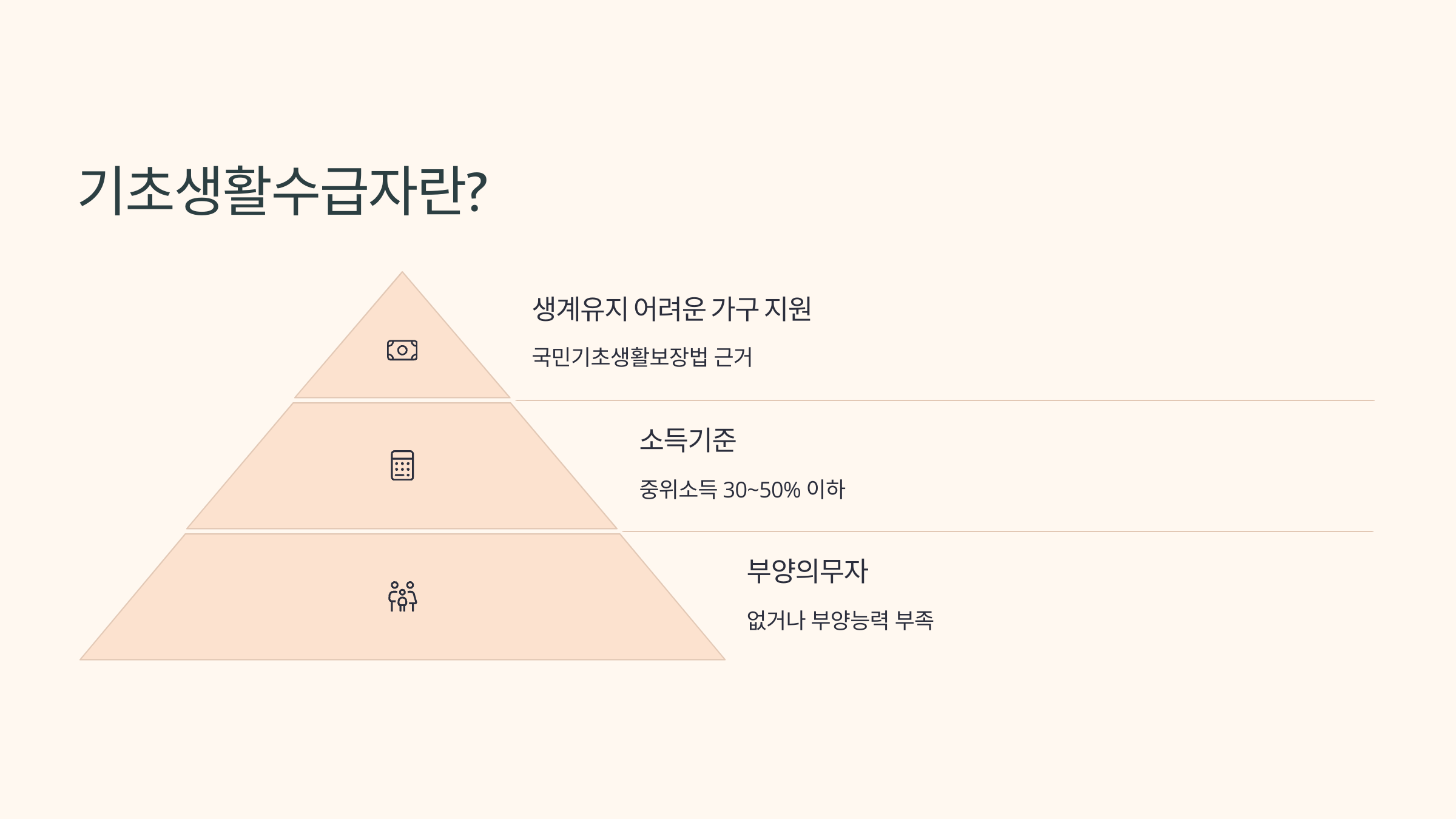 기초생활수급자 정의를 정리한 표