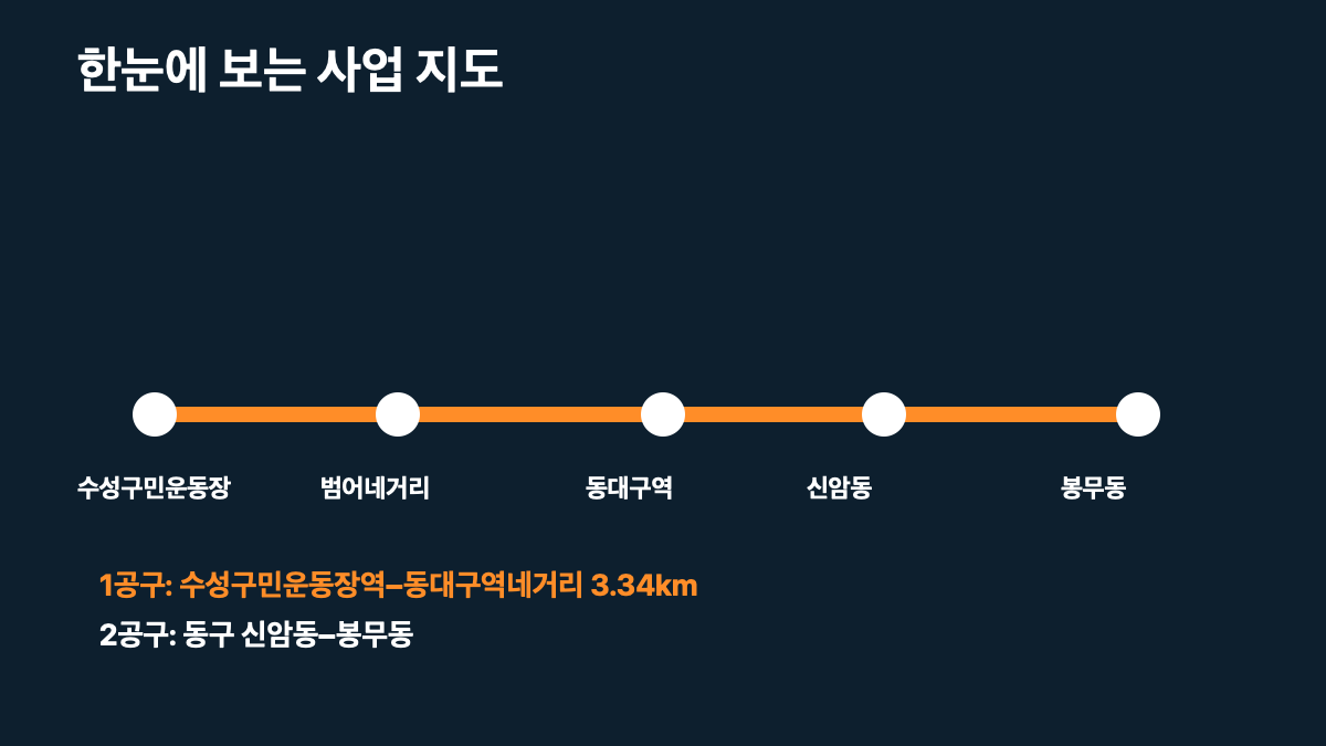 2026 대구 도시철도 4호선 엑스코선 총정리|노선·공사구간·환승 포인트·개통 확인법 본문 정보 이미지 2