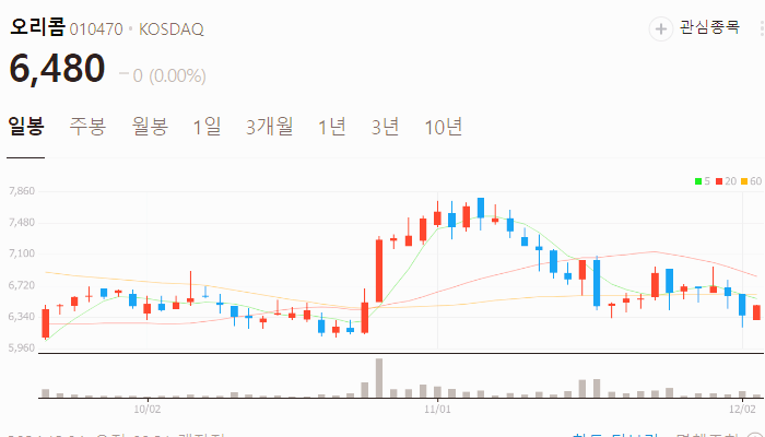 이재명 관련주 탄핵 계엄령 관련주 TOP10