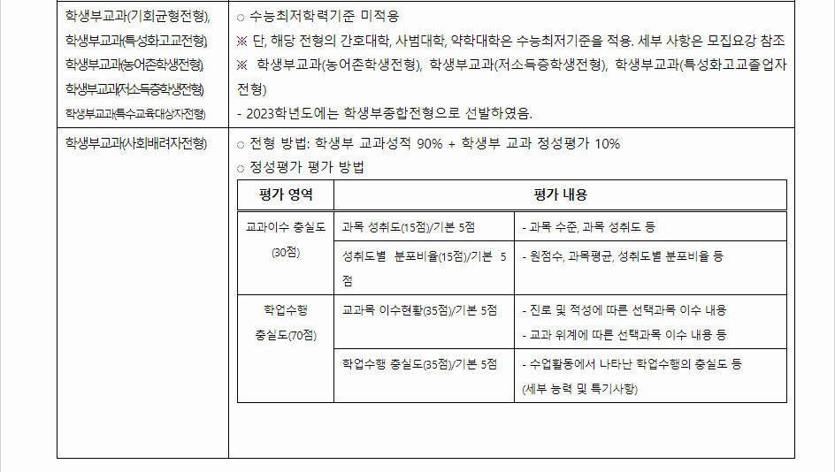 2024학년도 강원대학교 학생부교과전형 전형별 주요사항