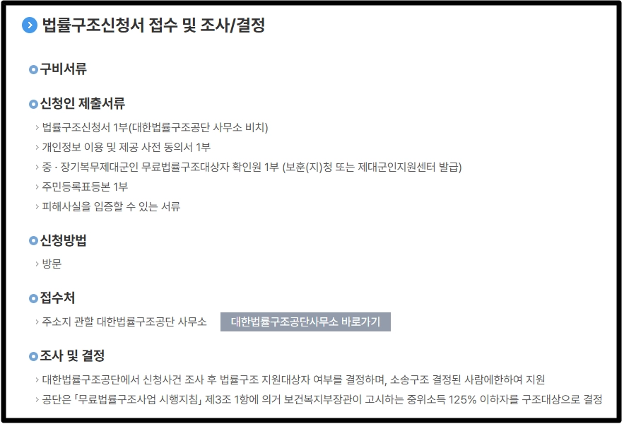 중장기복무 제대군인 무료법률구조 신청방법