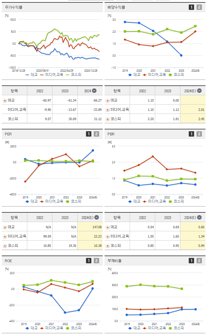 대교_섹터분석
