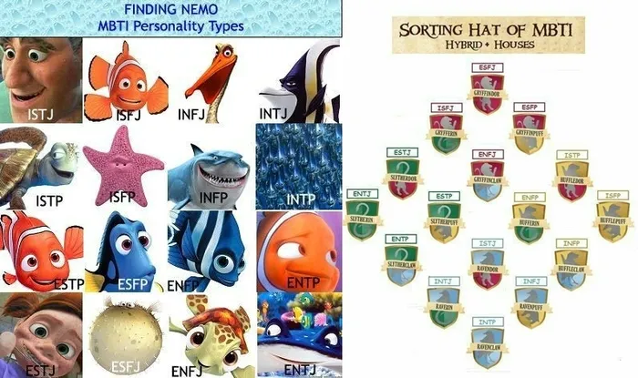 mbti 성격 유형검사 무료