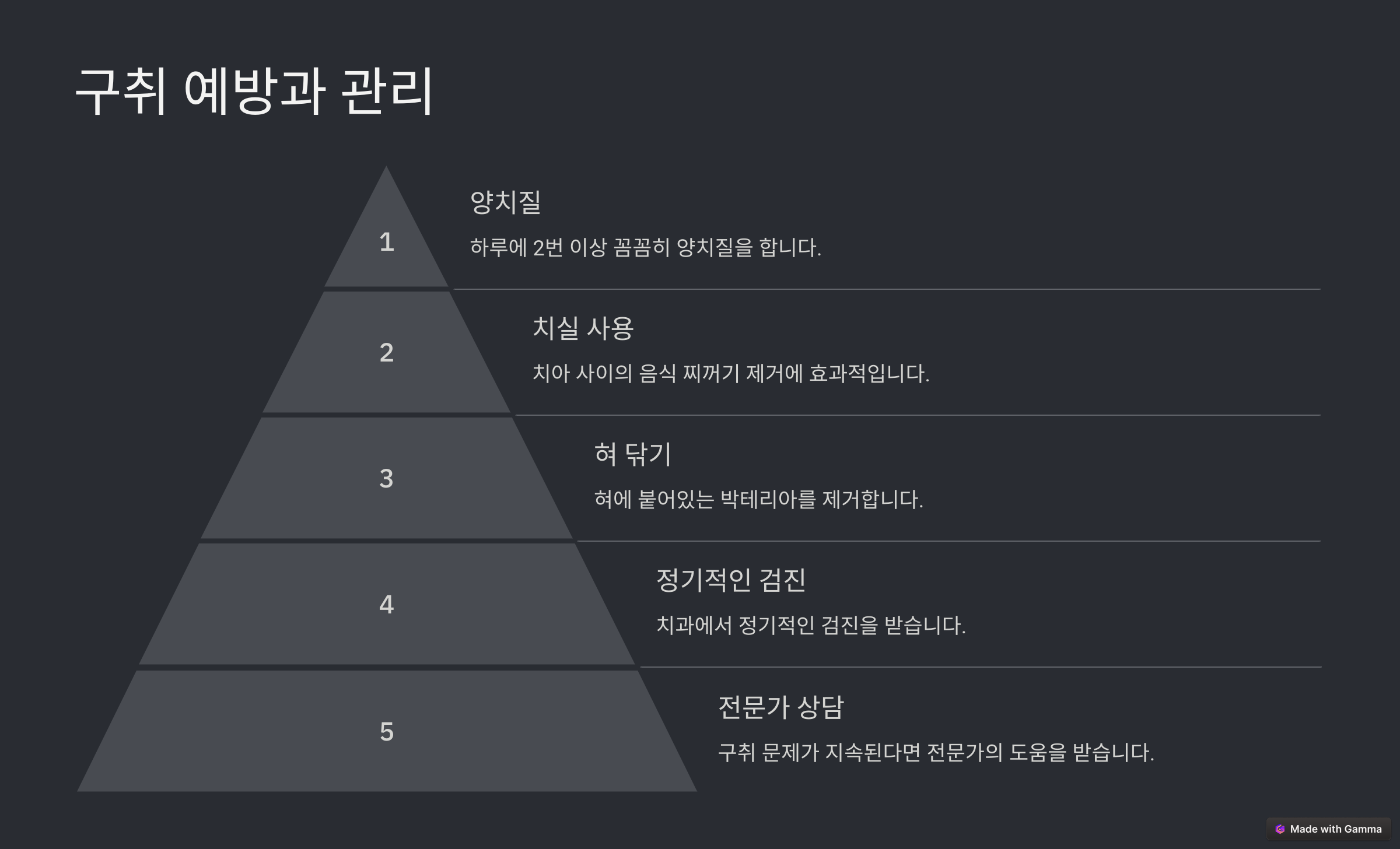 구취 예방과 관리