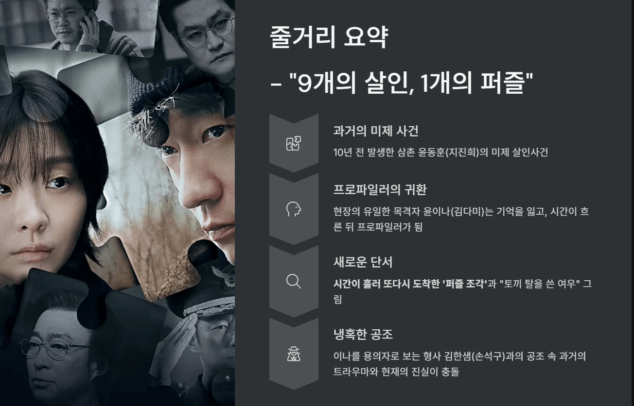 디즈니플러스 나인퍼즐 김다미 손석구 등장인물 몇부작 다시보기