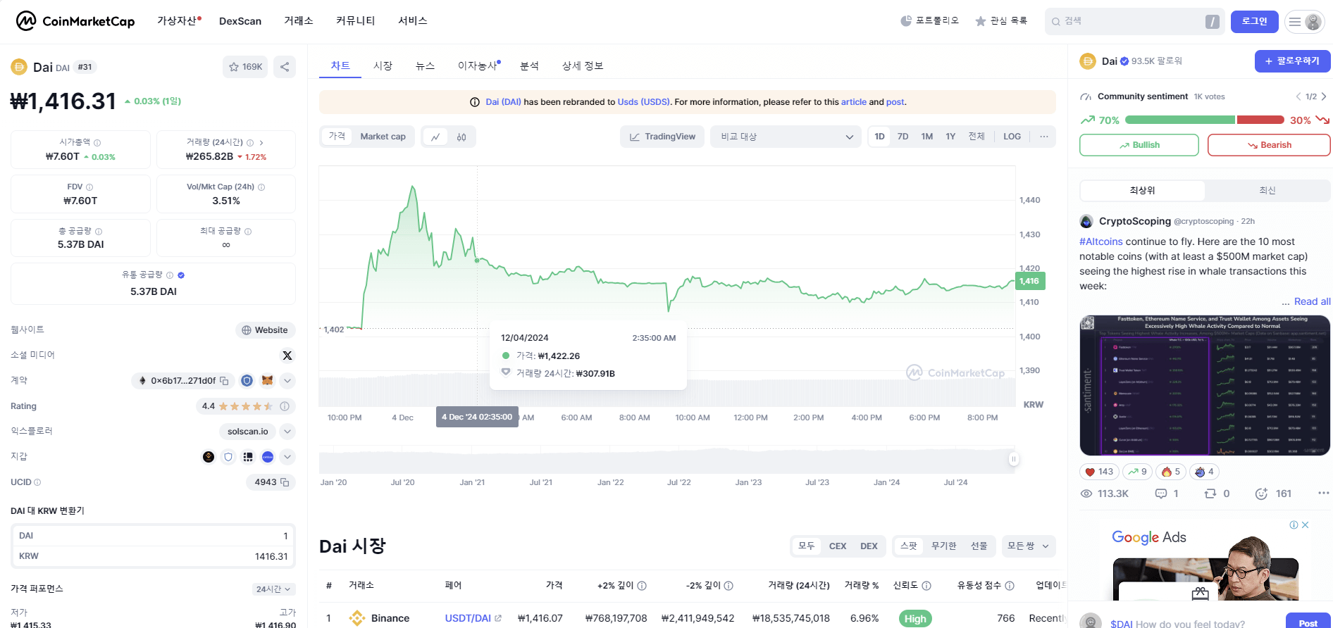 스테이블코인 시세