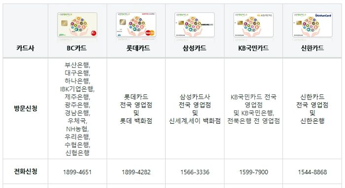 에너지바우처