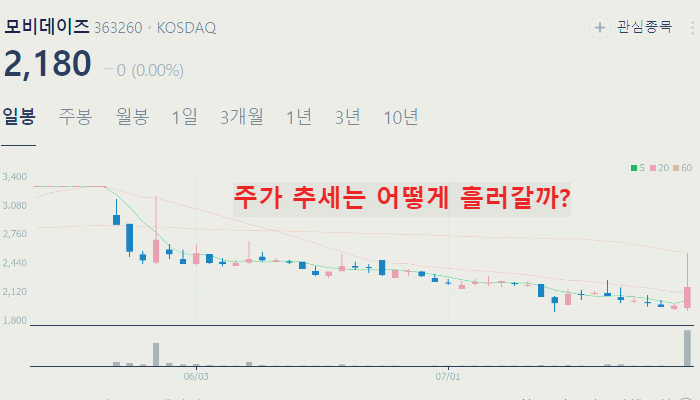 티몬 관련주 대장주 테마주 수혜주 TOP5