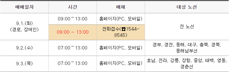 2020년 추석 기차표