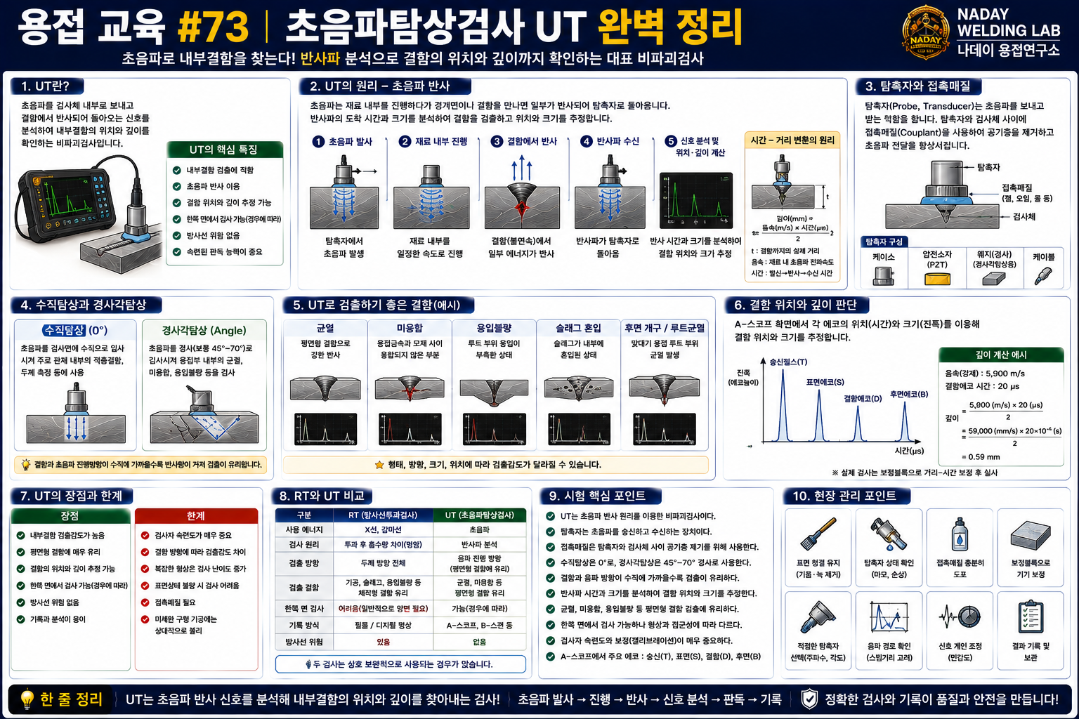 용접 초음파탐상검사 UT 완벽 정리