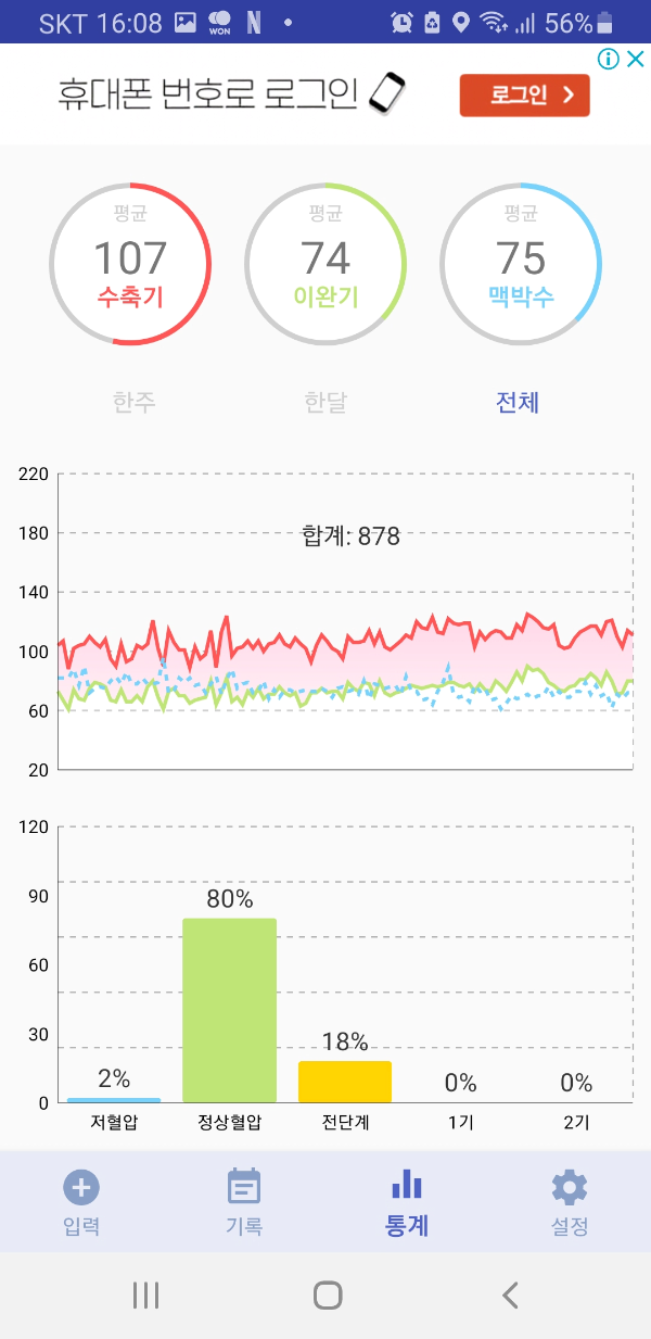 혈압측정통계-이미지