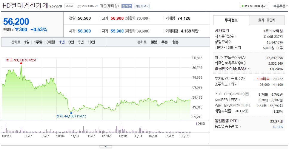 HD현대건설기계_주가