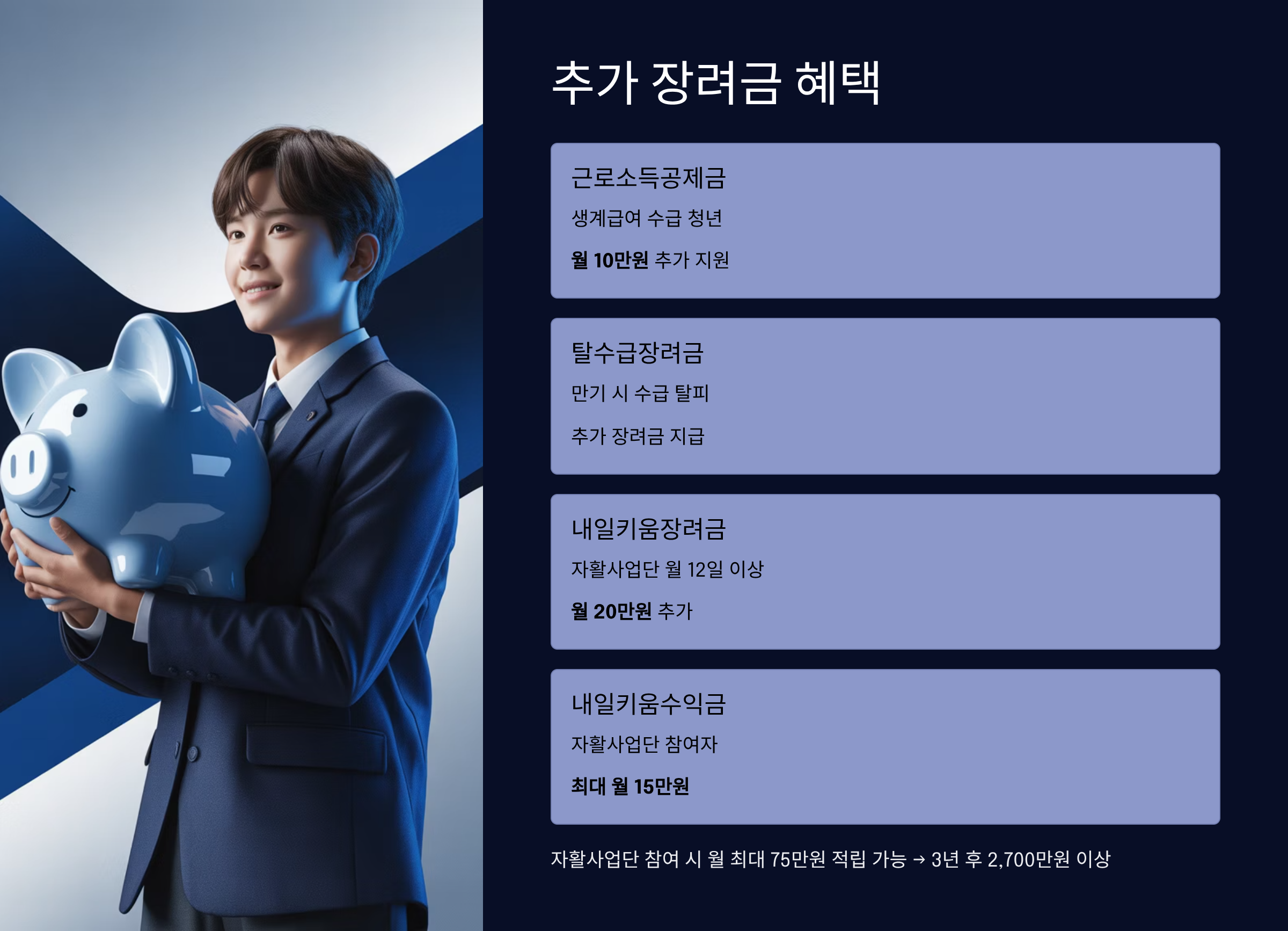 청년내일저축계좌 추가 장려금