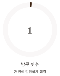 여권 발급 준비물