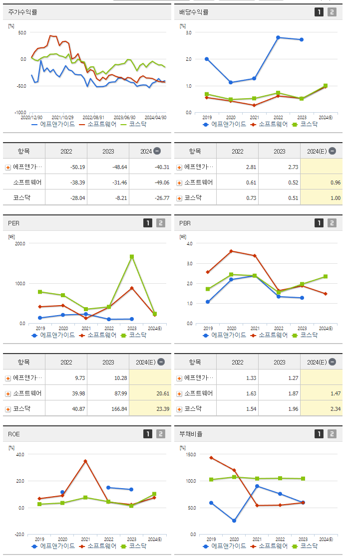 에프앤가이드_섹터분석