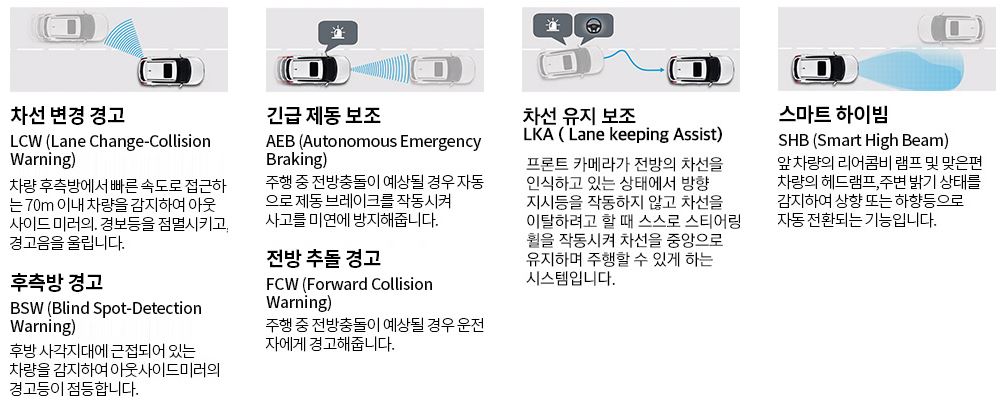 2024 티볼리 안전옵션