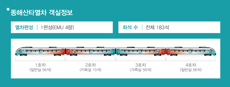 동해산타열차.열차시간&#44;열차요금&#44;열촤자석&#44;환승역