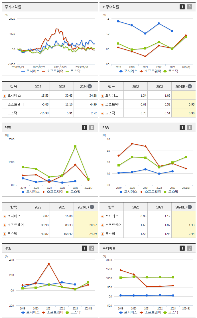 포시에스_섹터분석