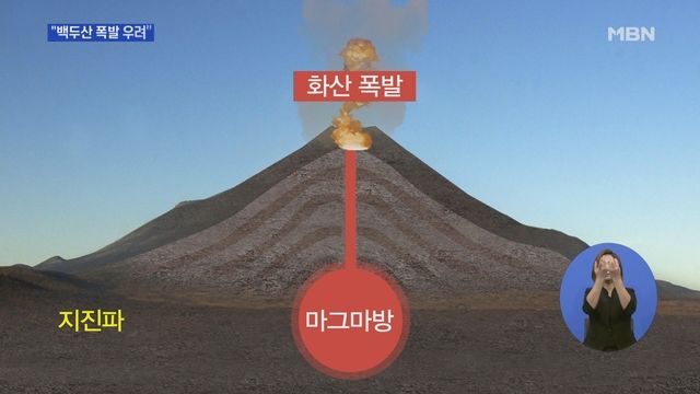 백두산 폭발 2025년 백두산 폭발 1925년 가능성