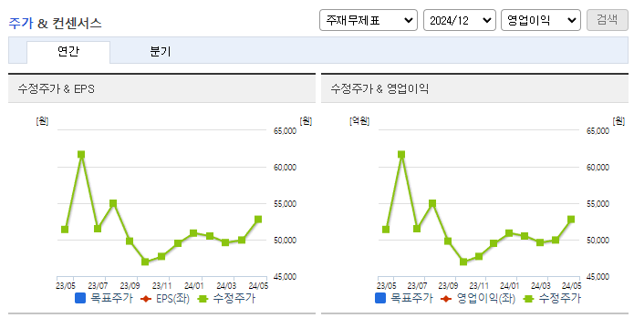 샘표_컨센서스