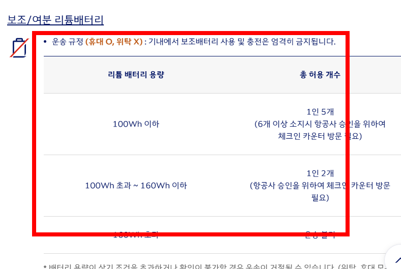 국내선 기내 반입 금지 물품 확인하기