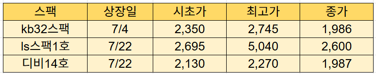 스팩 공모주 수익률
