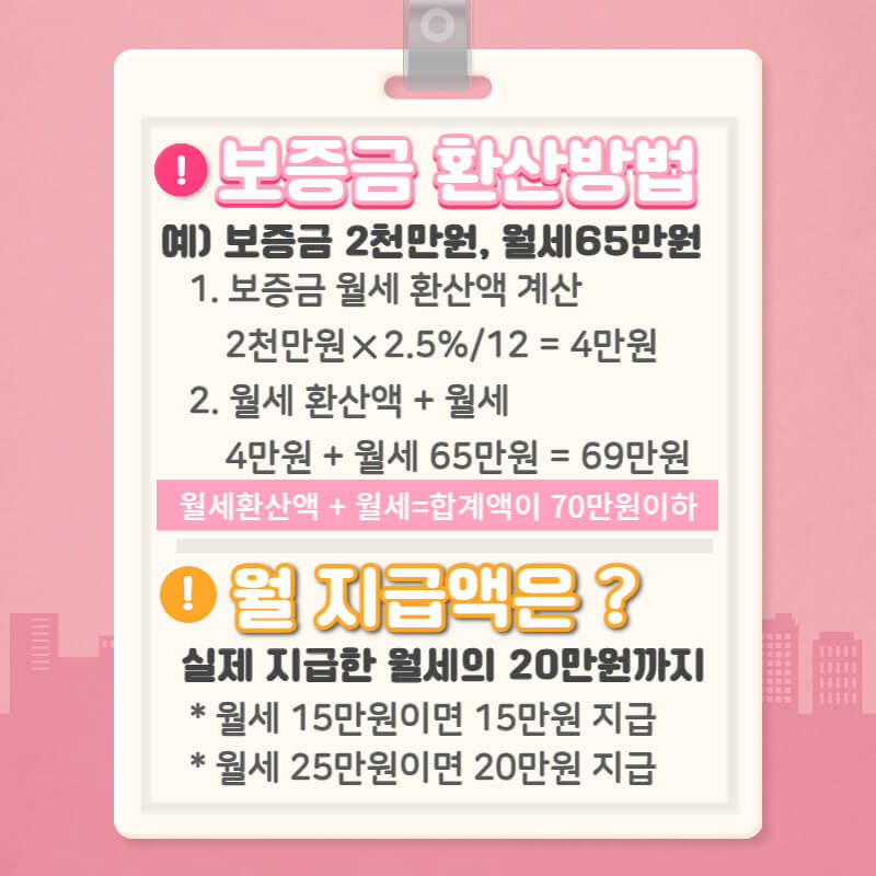 청년-월세-지원-신청-방법