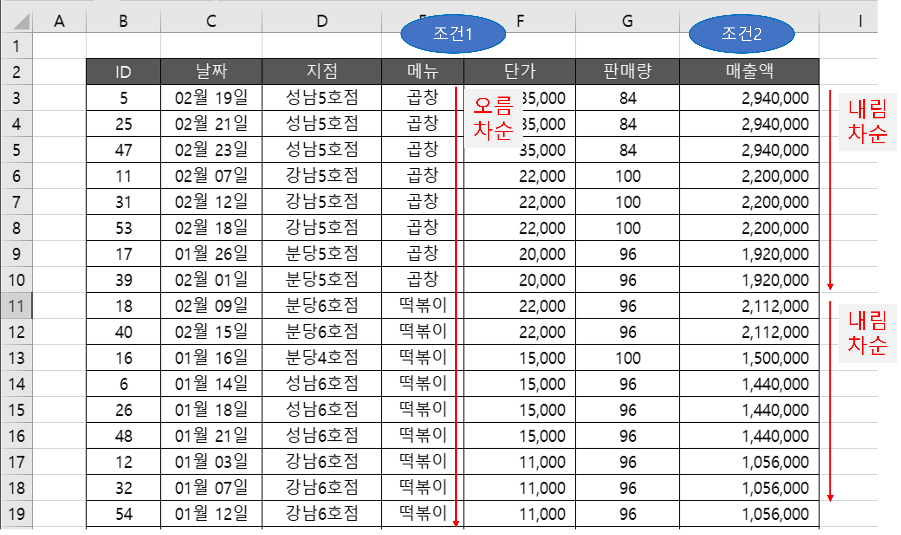 엑셀 정렬하기(오름차순, 내림차순, 사용자 정의, 필터)